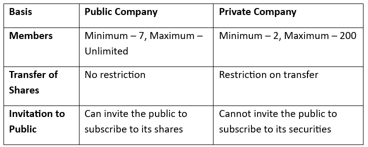 Forms of Legal Entities Chapter Notes | Legal Studies for Class 12 - Humanities/Arts