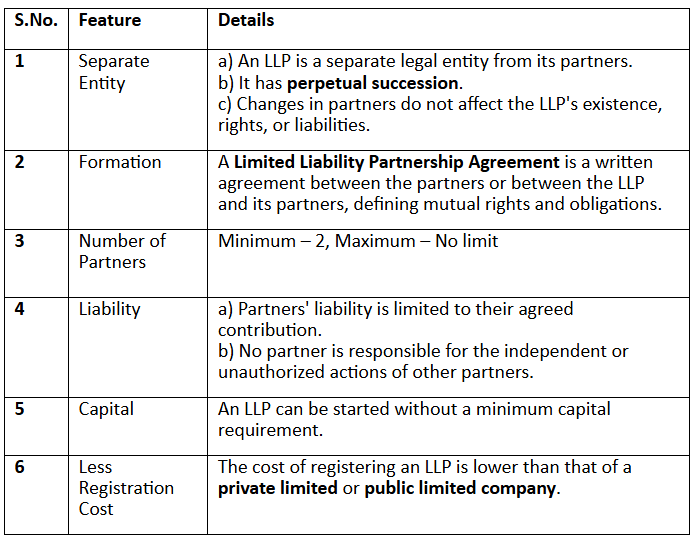 Forms of Legal Entities Chapter Notes | Legal Studies for Class 12 - Humanities/Arts