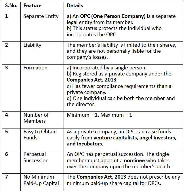 Forms of Legal Entities Chapter Notes | Legal Studies for Class 12 - Humanities/Arts