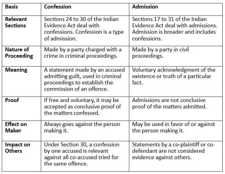 Criminal Laws in India Chapter Notes | Legal Studies for Class 12 - Humanities/Arts