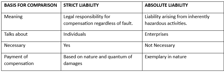 Law of Torts Chapter Notes | Legal Studies for Class 12 - Humanities/Arts