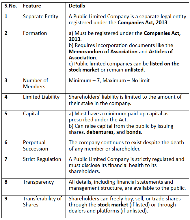 Forms of Legal Entities Chapter Notes | Legal Studies for Class 12 - Humanities/Arts
