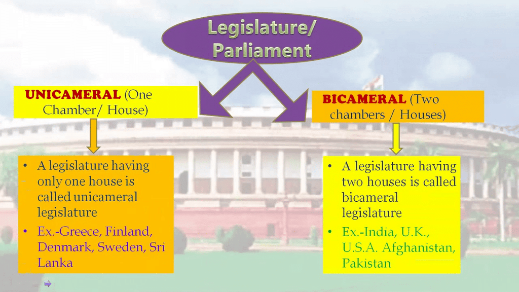 Forms and Organs of Government Chapter Notes | Legal Studies for Class 11 - Humanities/Arts
