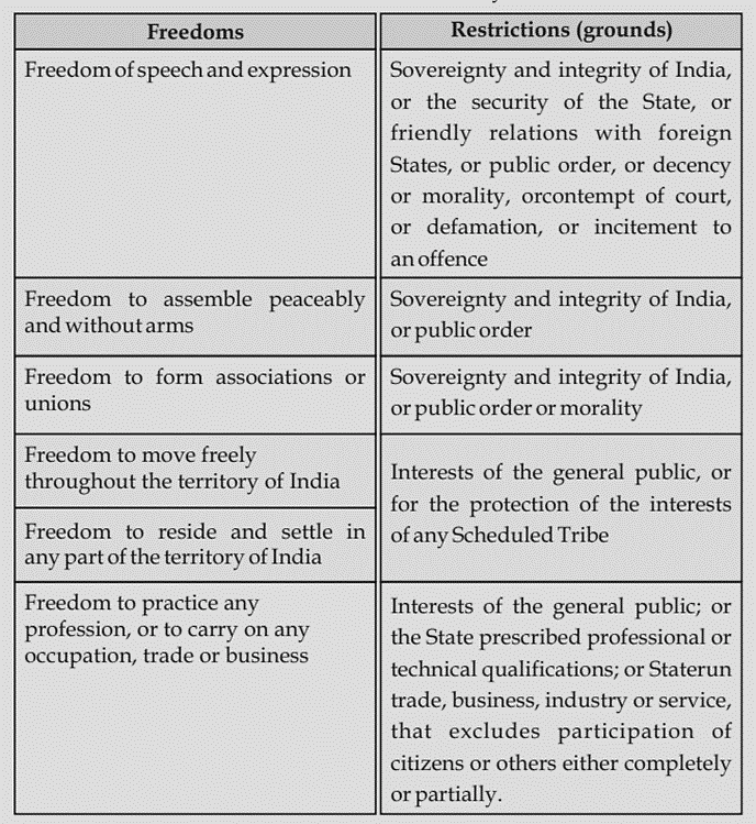 Human Rights in India Chapter Notes - CUET Commerce