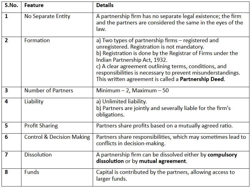 Forms of Legal Entities Chapter Notes | Legal Studies for Class 12 - Humanities/Arts