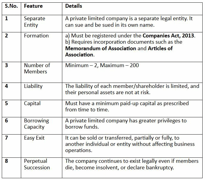 Forms of Legal Entities Chapter Notes | Legal Studies for Class 12 - Humanities/Arts