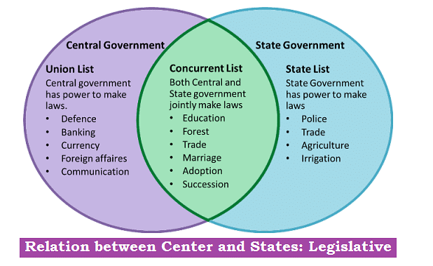 Salient Features of the Constitution of India Chapter Notes | Legal Studies for Class 11 - Humanities/Arts