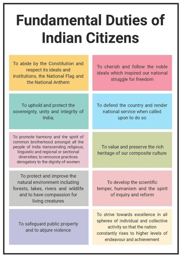 Salient Features of the Constitution of India Chapter Notes | Legal Studies for Class 11 - Humanities/Arts