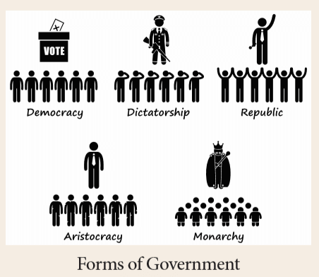 Forms and Organs of Government Chapter Notes | Legal Studies for Class 11 - Humanities/Arts