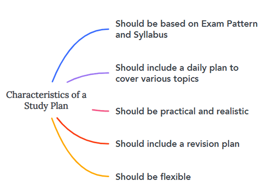 How to Prepare for the National Science Olympiad (NSO)? - Class 8