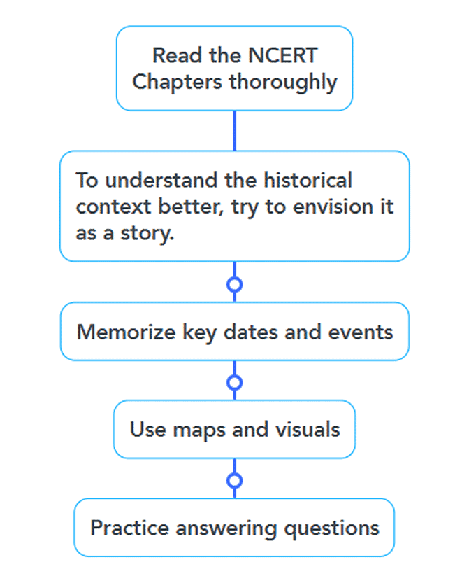CBSE Class 8 History Syllabus 2025-2026