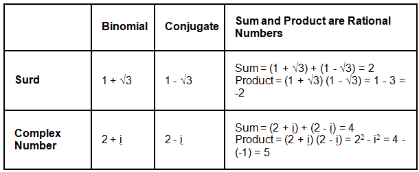 Conjugate in Math - Advance Learner Course: Mathematics (Maths) Class 8 ...