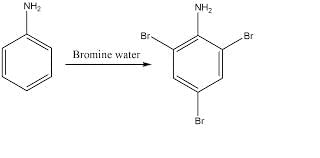 NEET Previous Year Questions (2014-2025): Hydrocarbons | Chemistry Class 11