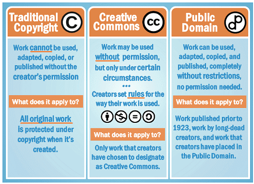 Understanding copyright