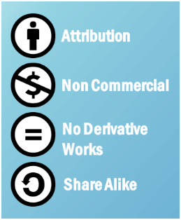 Using Creative Commons content