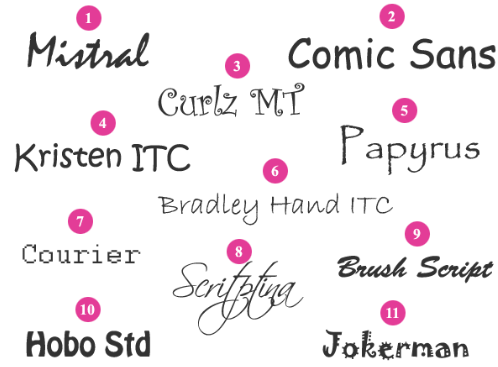 Typography | Graphic Designing - Class 8