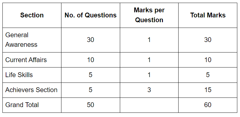 How to Participate in GK Olympiad | GK Olympiad for Class 8