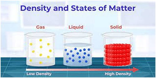 Science | GK Olympiad for Class 8