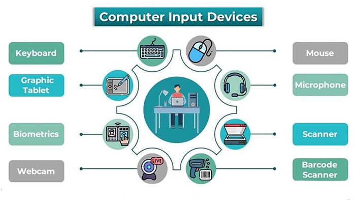 Technology | GK Olympiad for Class 8
