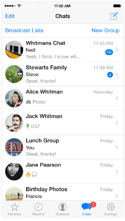 Text Messaging | Social Media - Class 8