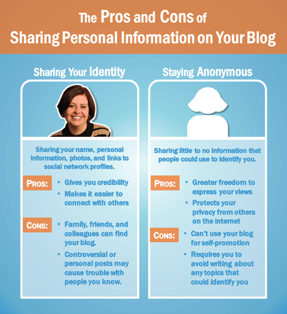 Deciding How Much Personal Information to Share