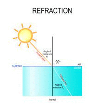 Science | GK Olympiad for Class 8
