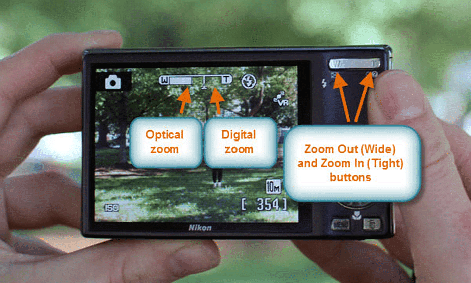 Getting to Know Your Camera | Digital Photography - Class 8
