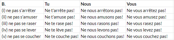 Apprenons le Français: Au café des Laurent | French for Class 7