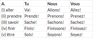 Apprenons le Français: Au café des Laurent | French for Class 7