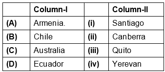 GK Olympiad Previous Year Paper - 1 | GK Olympiad for Class 7