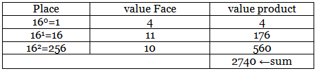 Number System in Computers | Computer Science for Class 7