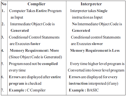 Software and Its Uses | Computer Science for Class 7