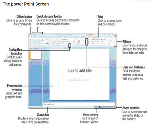 Microsoft Office and Its Softwares | Computer Science for Class 7