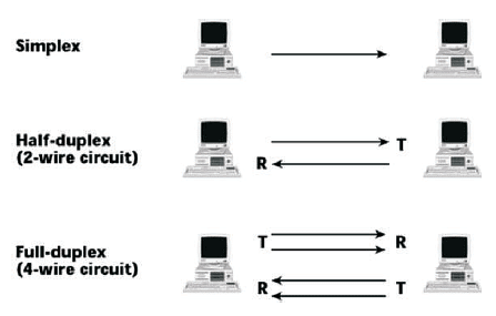 Data Communication in Computers | Computer Science for Class 7