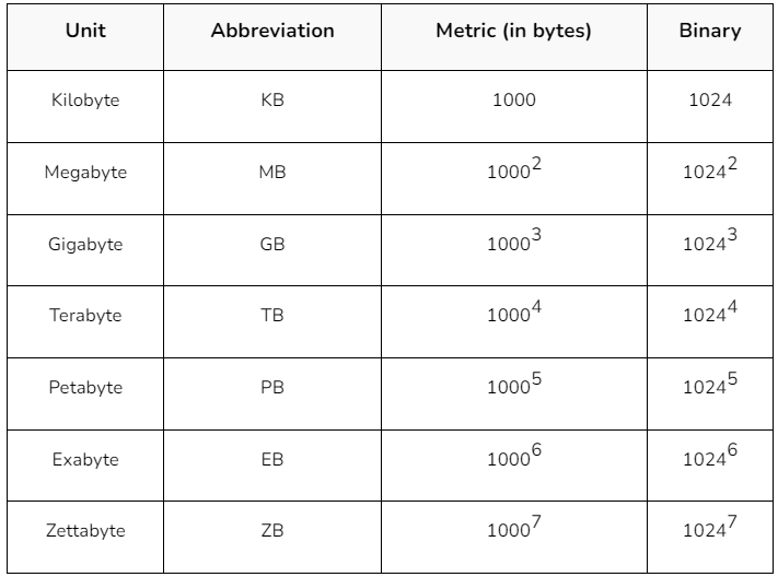Tarabyte Tarabyte | Computer Science for Class 7