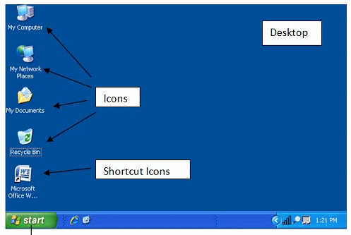 Microsoft Windows & Features | Computer Science for Class 7
