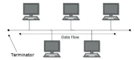 Data Communication in Computers | Computer Science for Class 7