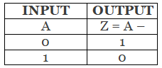 Number System in Computers | Computer Science for Class 7
