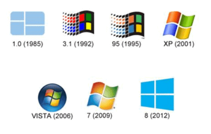 Microsoft Windows & Features | Computer Science for Class 7