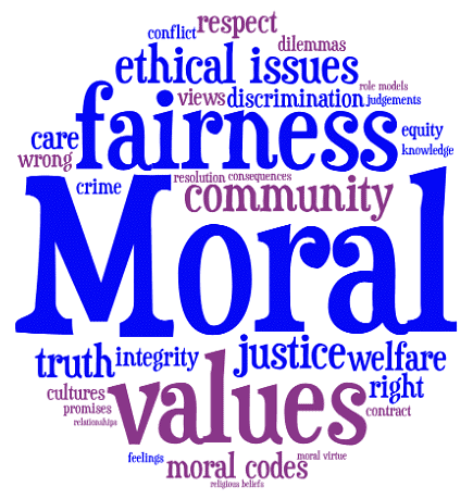 Essay on Moral Values | Essays for Class 7