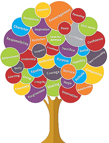 Essay on Moral Values | Essays for Class 7