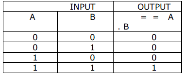 Number System in Computers | Computer Science for Class 7