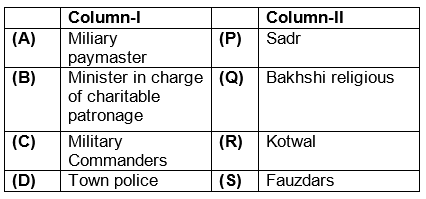 GK Olympiad Previous Year Paper - 1 | GK Olympiad for Class 7