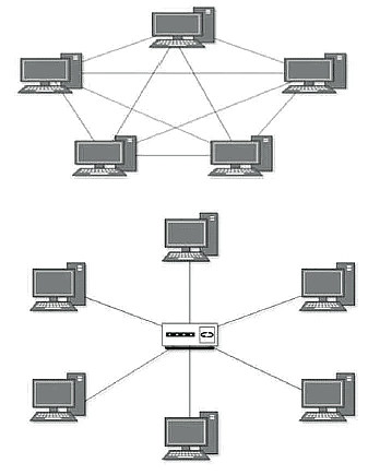 Data Communication in Computers | Computer Science for Class 7