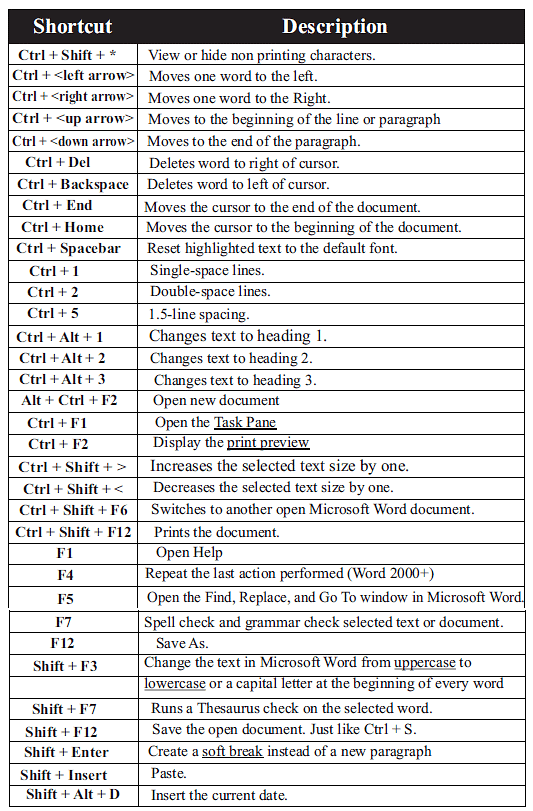 Microsoft Office and Its Softwares | Computer Science for Class 7