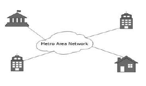Data Communication in Computers | Computer Science for Class 7