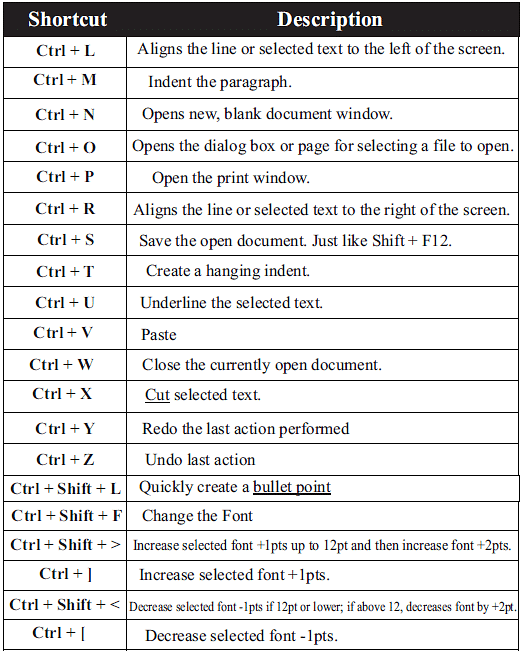 Microsoft Office and Its Softwares | Computer Science for Class 7