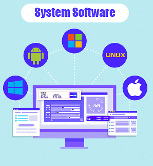 Software and Its Uses | Computer Science for Class 7