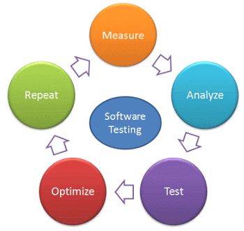 Software and Its Uses | Computer Science for Class 7