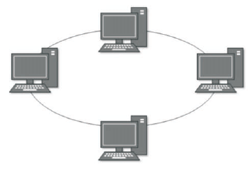 Data Communication in Computers | Computer Science for Class 7